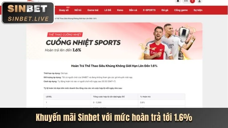 Ưu đãi hoàn trả hàng tuần